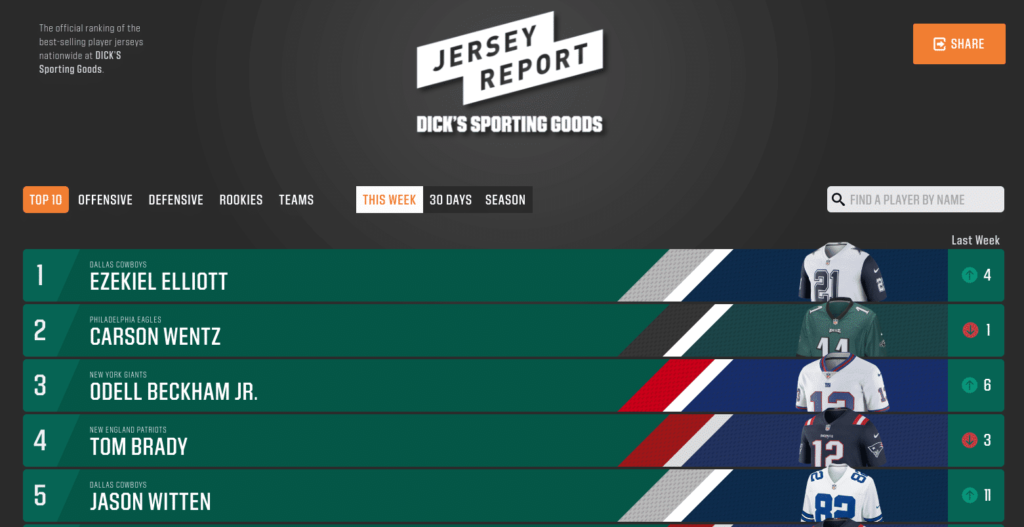 DICK'S Jersey Report